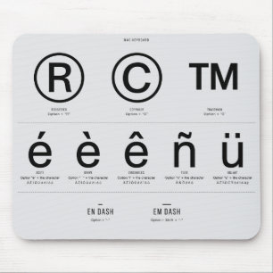 MAC Special Character Shortcuts Muismat