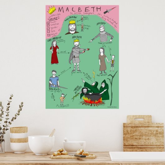 Macbeth Character Map Poster (Keuken)