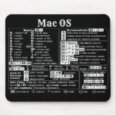 Macbook Mac OS-sneltoetsen, kantoor Muismat (Voorkant)