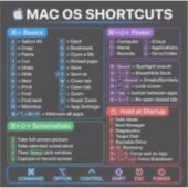 MacBook Mac OS Sneltoetsen Spiekbrief Sticker (Voorkant)
