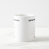 Machinaal leren: Ondersteuning voor vectormachine Koffiemok (Center)