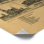 Macon Georgia 1887 Panorama Poster (Hoek)