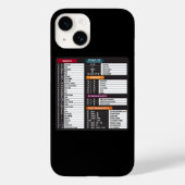 MacOS beveelt sneltoetscombinatie MacBook-toetsenb Case-Mate iPhone Case (Achterkant)