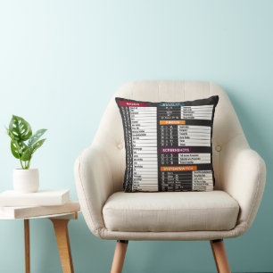 MacOS beveelt sneltoetscombinatie MacBook-toetsenb Kussen