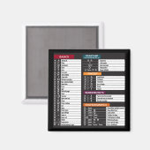 MacOS beveelt sneltoetscombinatie MacBook-toetsenb Magneet (Voorkant / Achterkant)