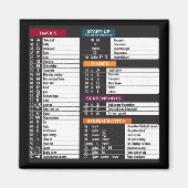 MacOS beveelt sneltoetscombinatie MacBook-toetsenb Magneet (Voorkant)