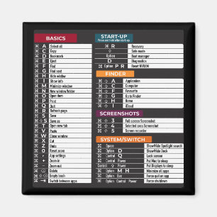 MacOS beveelt sneltoetscombinatie MacBook-toetsenb Magneet