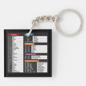 MacOS beveelt sneltoetscombinatie MacBook-toetsenb Sleutelhanger (Achterkant)