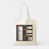 MacOS beveelt sneltoetscombinatie MacBook-toetsenb Tote Bag (Achterkant)
