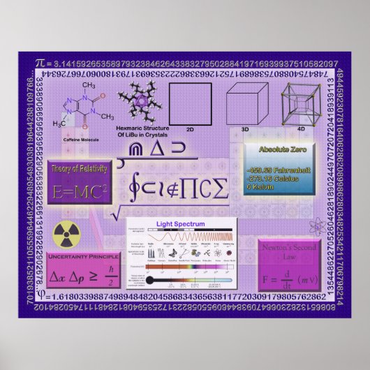 Mad Science Poster (Voorkant)