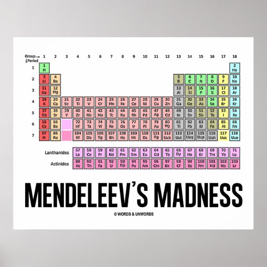 Madness van Mendeleev (periodieke lijst van elemen Poster (Voorkant)