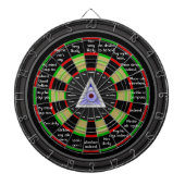 Magische beslisser dartboard dartbord (Voorkant)