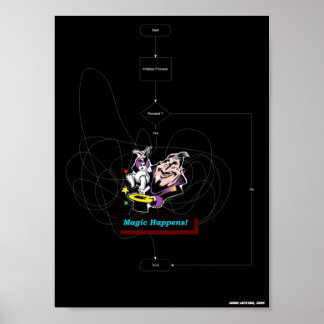 Magische gebeurt poster