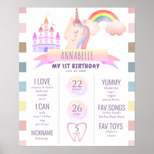 Magische Unicorn1st Birthday Milestone Poster