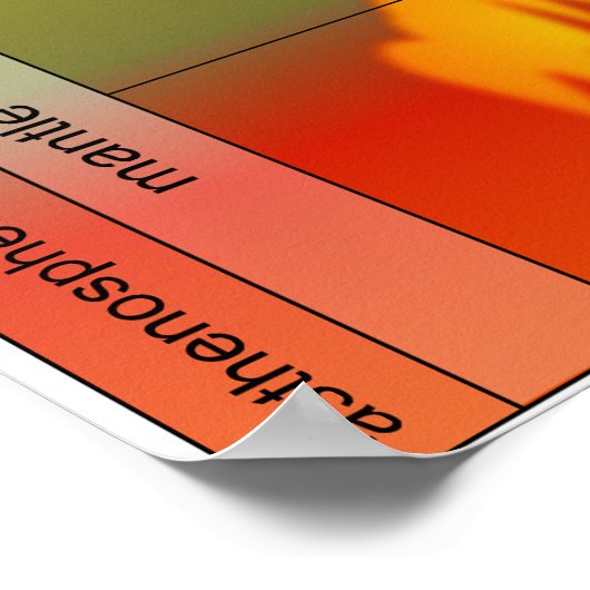 Magmatische en vulkanische processen op aarde poster (Hoek)