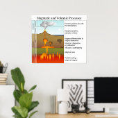 Magmatische en vulkanische processen op aarde poster (Thuiskantoor)
