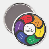 Magneet - 6 Principes van Naturopathische Geneesku (Voorkant / Achterkant)