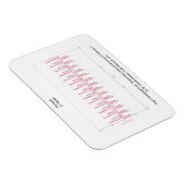 Magneet met Grafiek van Trompet Nota (Rechterzijde)