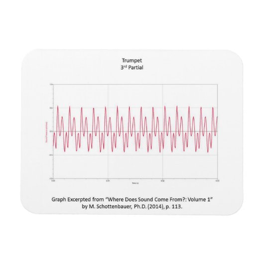 Magneet met Grafiek van Trompet Nota (Horizontaal)