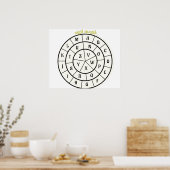 magneetwiel voor het maken van sigils poster (Keuken)