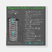 Magnet field of solenoid (Voorkant)