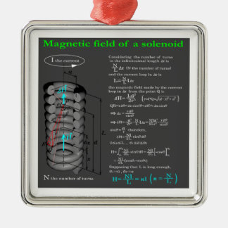 Magnet field of solenoid metalen ornament