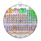 Magnetisch gevoel dartbord (Voorkant)