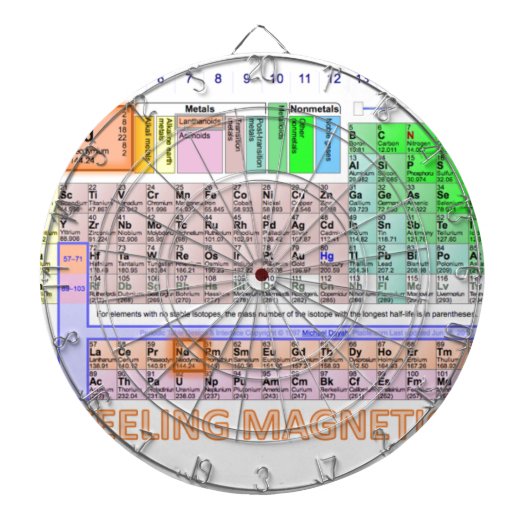Magnetisch gevoel dartbord (Voorkant)