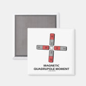 Magnetisch vierpolig moment (magnetisme) magneet (Voorkant / Achterkant)