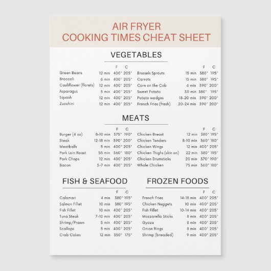 Magnetische Air Fryer spiekbriefje (Voorkant)