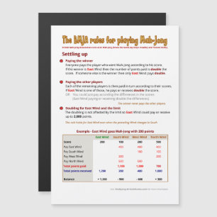 Magnetische BMJA-regels - Instellen (1) Magnetische Uitnodiging