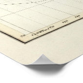 Magnetische declinatie in de wereld poster (Hoek)