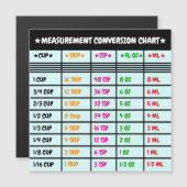 Magnetische keuken koken en bakken conversie grafi (Voorkant / Achterkant)