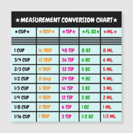 Magnetische keuken koken en bakken conversie grafi