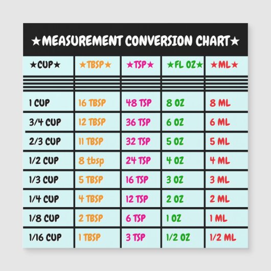Magnetische keuken koken en bakken conversie grafi (Voorkant)