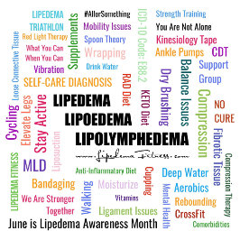 Magnetische Lipedema Informatiekaart