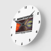 Magnetosfeer afschermende aarde tegen zonnewind ronde klok (Hoek)