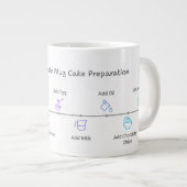 Magnetron Mok met Dubbele Chocolade Cake Recept (Voorkant rechts)