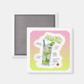 MAGNETS - MOJITO RECIPE COCKTAIL ART MAGNEET (Voorkant / Achterkant)