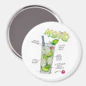 MAGNETS - MOJITO RECIPE COCKTAIL ART MAGNEET (Voorkant / Achterkant)