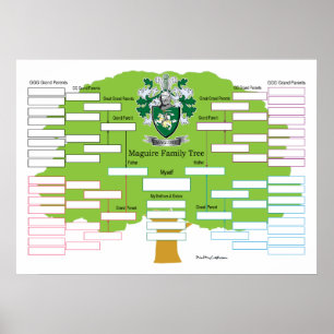 Maguire Family Tree Poster