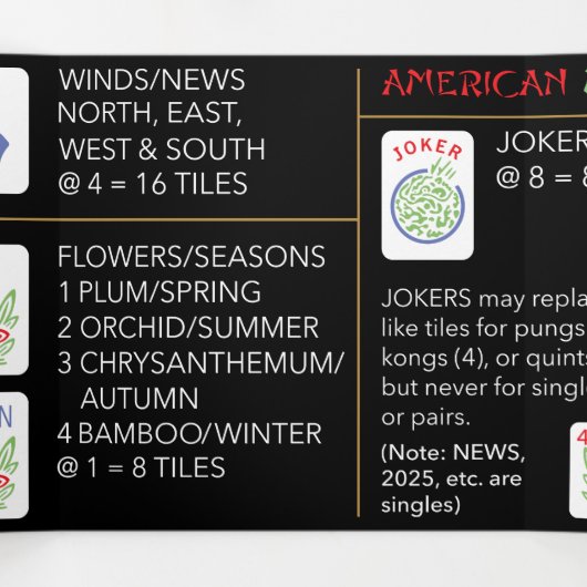 Mah Jongg Amerikaanse Tegels Drievoudige Kaart (Binnenkant midden)