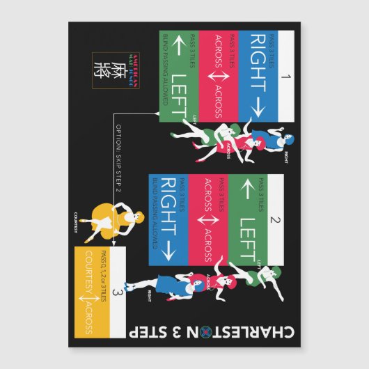 Mah Jongg Charleston Magnet 2 (Voorkant)