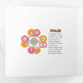 Mah Jongg Winds Trifold Kaart (Binnenzijde eerst)