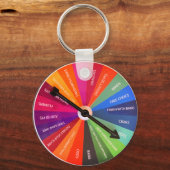 Mahjongg Melee Sleutelhanger (Voorkant)