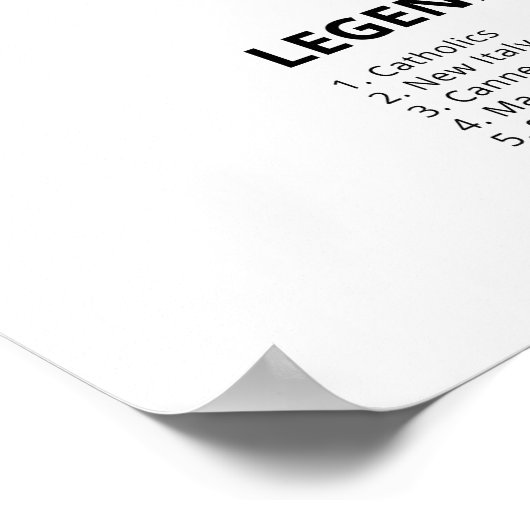 Mainland USA Volgens Common Sense Poster (Hoek)