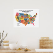 Mainland USA Volgens Common Sense Poster (Keuken)