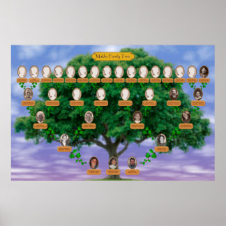 Makelenfamilie Tree Poster