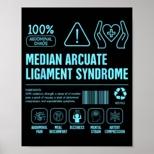 Mals bewustzijn median arcuate ligament syndroom poster
