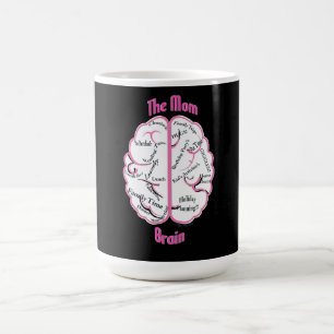 Mammie Brain Coffee Cup Koffiemok